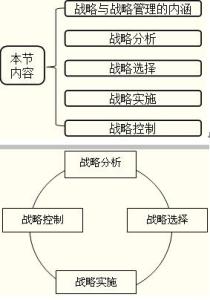 企业战略管理概述 战略管理 战略管理-概述，战略管理-内涵