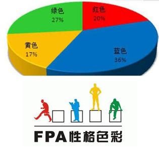 性格色彩测试 性格色彩学 性格色彩学-概念起源，性格色彩学-理论来源