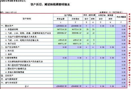 无形资产摊销税法规定 无形资产摊销 无形资产摊销-新旧摊销，无形资产摊销-规定