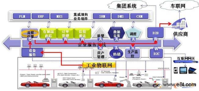 cps赛博物理系统 cps cps-CPS（信息物理系统），cps-反应链