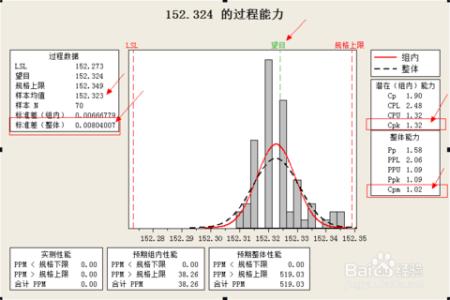 cpk计算软件 怎么用软件计算CPK值