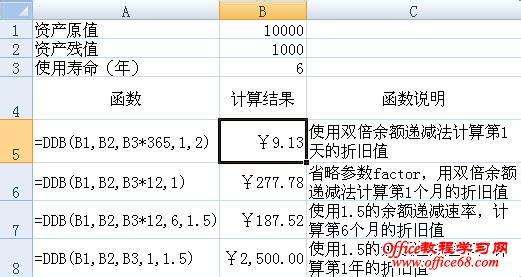 双倍余额递减法公式 双倍余额递减法 双倍余额递减法-计算公式，双倍余额递减法-举例