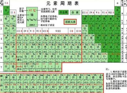 化学元素符号由来 硅[化学元素] 硅[化学元素]-发现历史，硅[化学元素]-名称由来