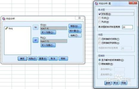 spss对应分析 spss教程 对应分析