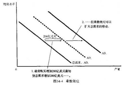 财政政策的含义 财政政策 财政政策-含义，财政政策-综述