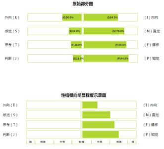 mbti个性特征测评 INFP INFP-MBTI偏好，INFP-个性特征