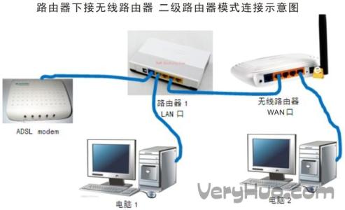 两台无线路由器桥接 怎么安装两个无线路由器，无线路由器桥接