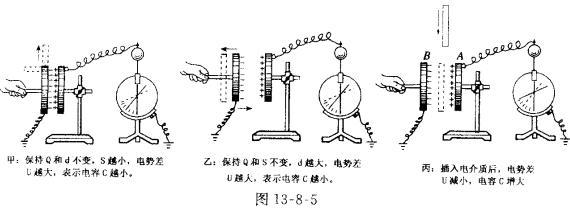 电容单位定义 电容 电容-定义，电容-单位及转换