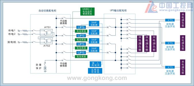 ups业务范围 UPS公司 UPS公司-基本资料，UPS公司-业务范围