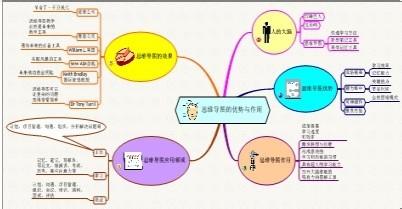 边际优势 比较优势论 比较优势论-简介，比较优势论-边际产业