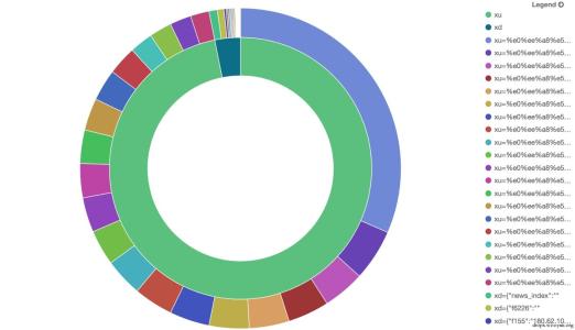 prevalence prevalent