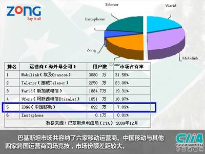 arpu值计算公式 ARPU值 ARPU值-来源及作用，ARPU值-计算说明