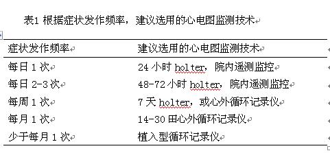 窦性心动过缓 心动过缓 心动过缓-简介，心动过缓-病因