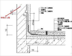 女儿墙建筑专用术语 女儿墙[建筑专用术语] 女儿墙[建筑专用术语]-高度规范，女儿墙[