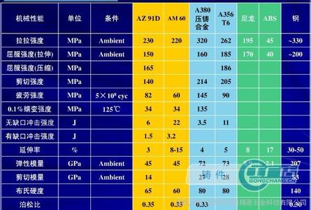 适用对象 英文 3G随意玩 3G随意玩-适用对象，3G随意玩-短信操作指令