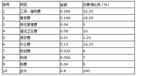 收入核算情况说明 收入核算情况