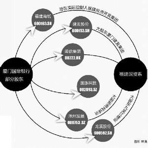 厦门航空股权结构 厦门国际银行 厦门国际银行-国行概况，厦门国际银行-股权结构