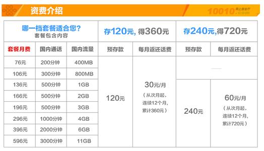 联通3g升级4g套餐 联通3G怎么升成4G套餐