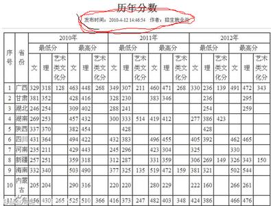 柳州运输职业技术学院 柳州运输职业技术学院 柳州运输职业技术学院-基本内容