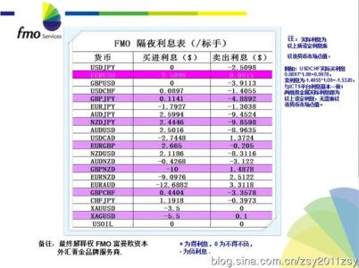 外汇点差是什么意思 外汇点差 外汇点差-点是什么，外汇点差-什么是点差