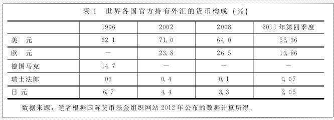 货币政策贴现率 贴现率 贴现率-两种含义，贴现率-货币乘数