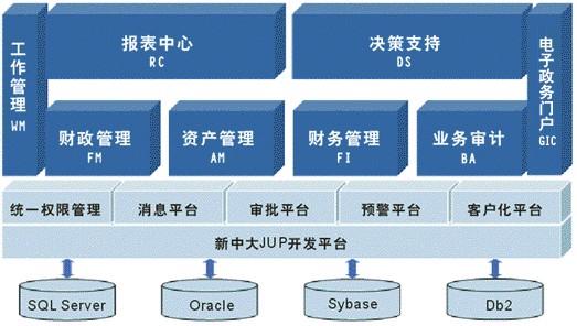 crp校园管理信息系统 CRP CRP-软件功能，CRP-CRP校园管理信息系统