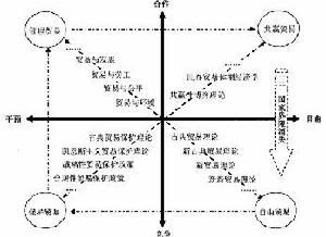 演化证券学 演化证券学 演化证券学-基本简介，演化证券学-基本原理