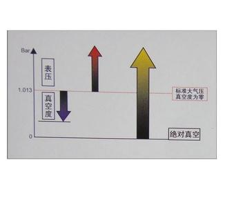 实验室简介 标准大气压 标准大气压-?简介，标准大气压-相关实验