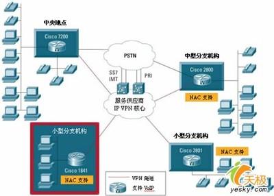 路由器的基本功能 多业务路由器 多业务路由器-多业务路由器的基本功能，多业务路由