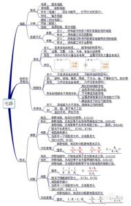 初中电学复习概念地图