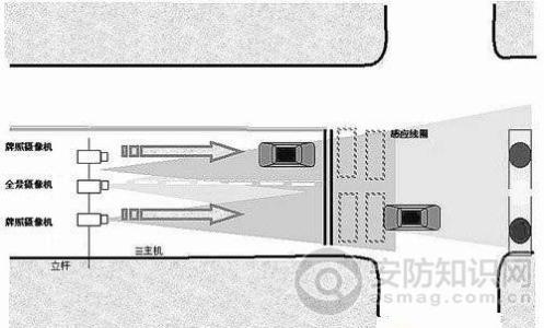 电子眼工作原理 电子眼 电子眼-工作原理，电子眼-系统特点