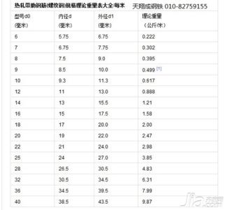 钢筋理论重量表 钢筋理论重量表 钢筋理论重量表-基本参数，钢筋理论重量表-计算