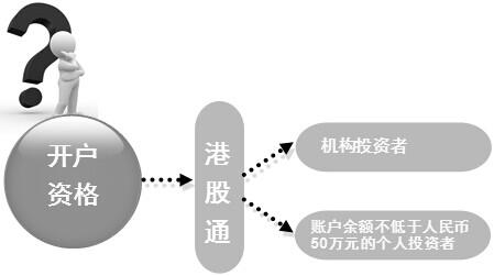 沪港通对股市的影响 沪港通带来的影响 沪港通产生的影响