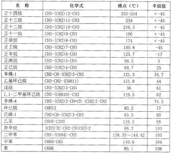 高辛烷值汽油 高辛烷值汽油 高辛烷值汽油-简介，高辛烷值汽油-中国高辛烷值汽