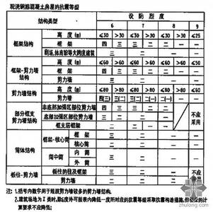 三水准抗震设防目标 抗震设防目标的“三个水准”