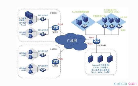 广域网链路类型 广域网 广域网-特点，广域网-类型