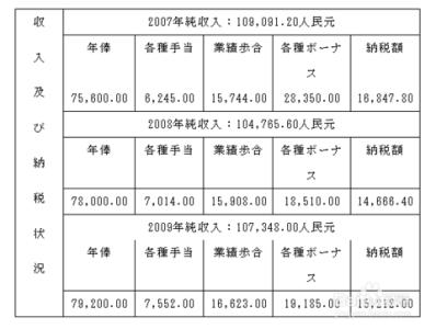 留学担保人收入证明 日本留学申请经济担保人收入及纳税证明如何写