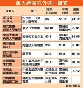 个人基本情况概述 林光宁 林光宁-基本资料，林光宁-个人概述