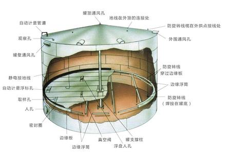 内浮顶 内浮顶 内浮顶-内浮顶（LTNFD自浮型），内浮顶-一、简介