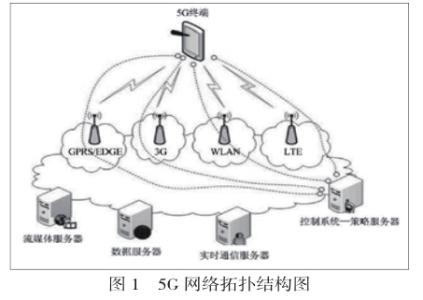 概述自身特点 5g 5g-概述，5g-特点