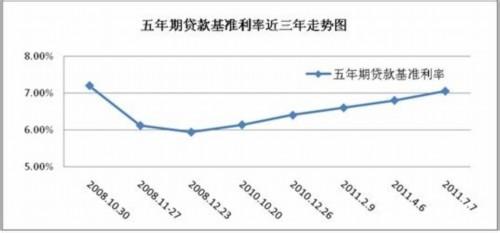 基准利率 基准利率 基准利率-基本特征，基准利率-最适合利率