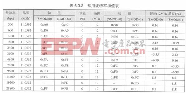 村基本情况简介 波特率 波特率-基本简介，波特率-其他资料