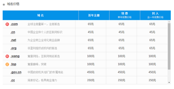 虚拟主机一年多少钱 虚拟主机空间一年多少钱呢？