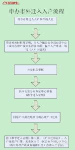 广州夫妻投靠入户新政 最新！！2014广州申办夫妻投靠入户全攻略