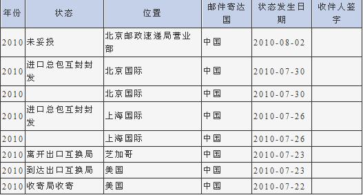 usps流程 USPS USPS-定义，USPS-流程