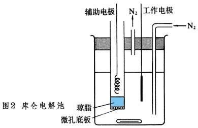 库仑滴定法 库仑滴定法 库仑滴定法-库仑滴定法，库仑滴定法-配图