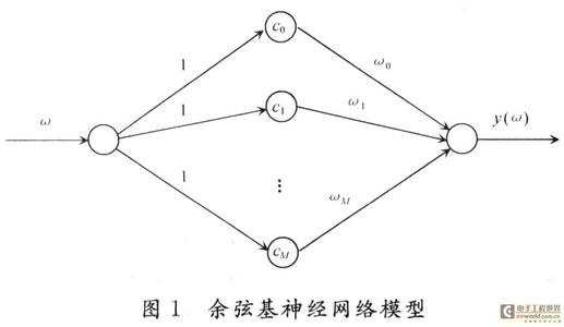 滤波器分类 网络滤波器 网络滤波器-功能，网络滤波器-分类