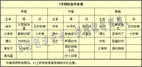 高考三天食谱巧安排 高考期间食谱