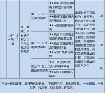 学习工程预算的几点经验