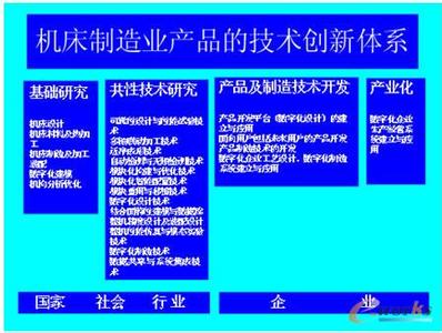 企业技术创新体系 企业技术创新体系 企业技术创新体系-主要特征，企业技术创新体系